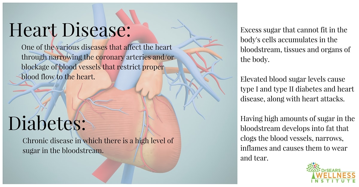 heart disease and diabetes