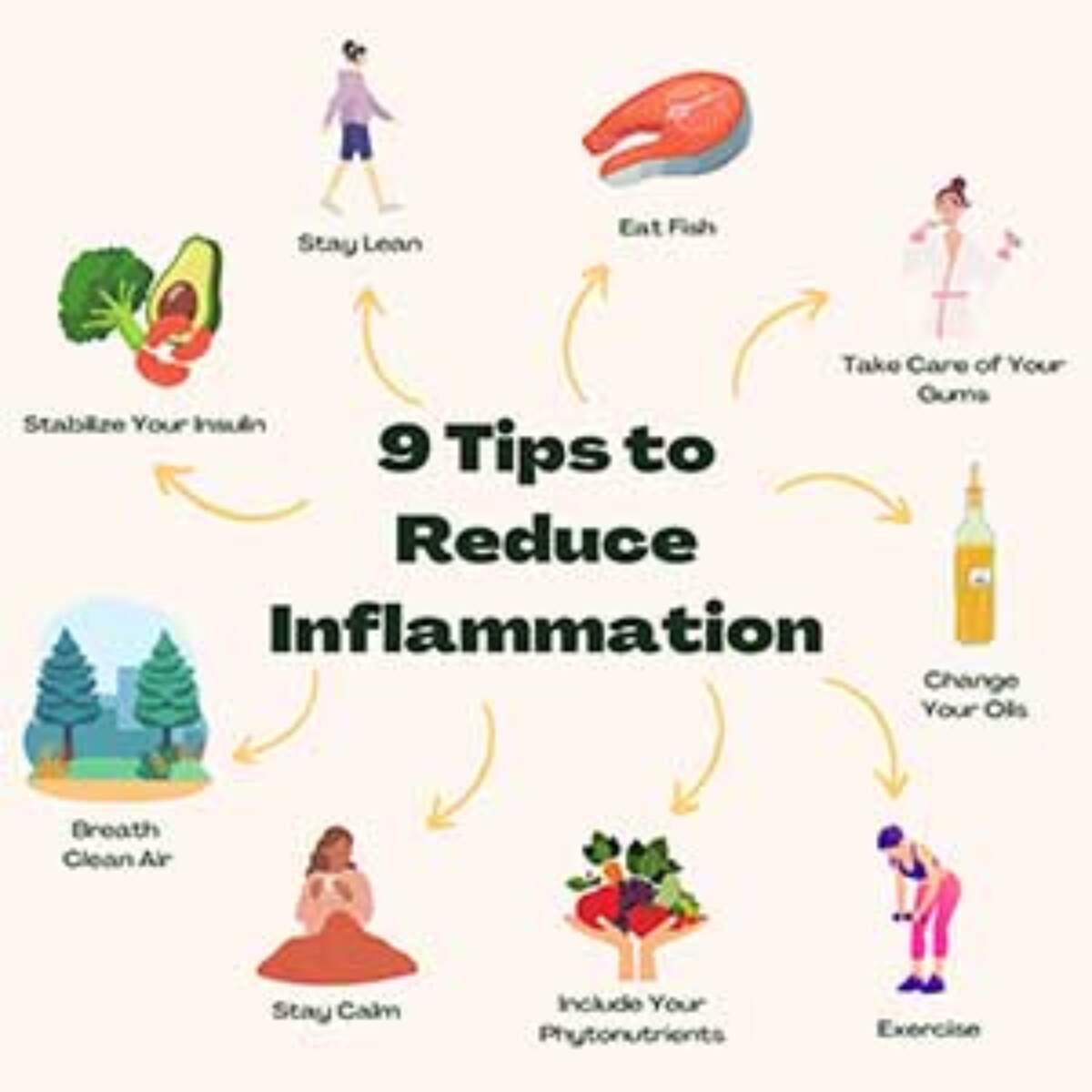 Exercise and inflammation reduction