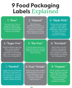 9 Food Packaging Labels Explained