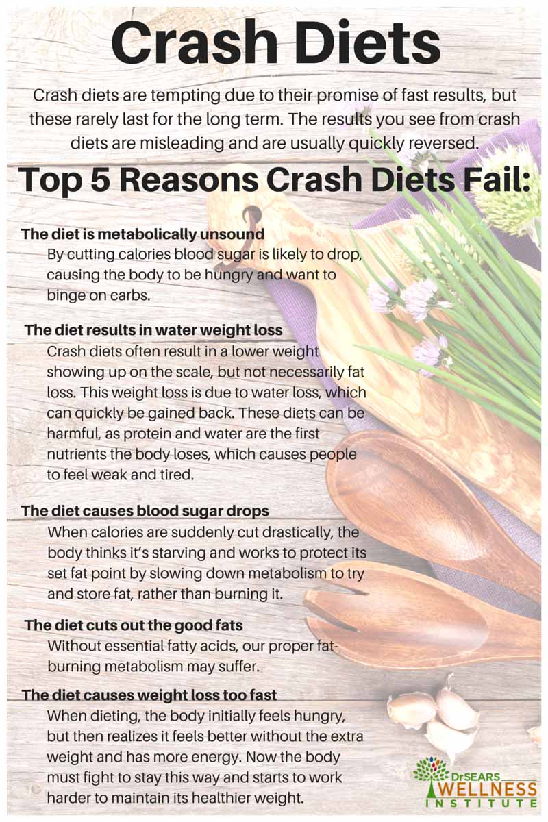 Health risks of crash diets